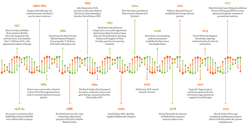timeline.png