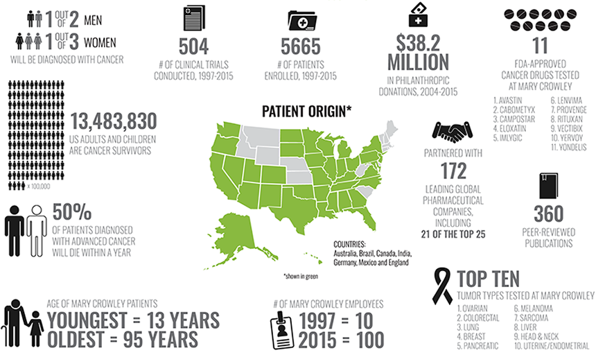 20 Years of Advancing Personalized Medicine