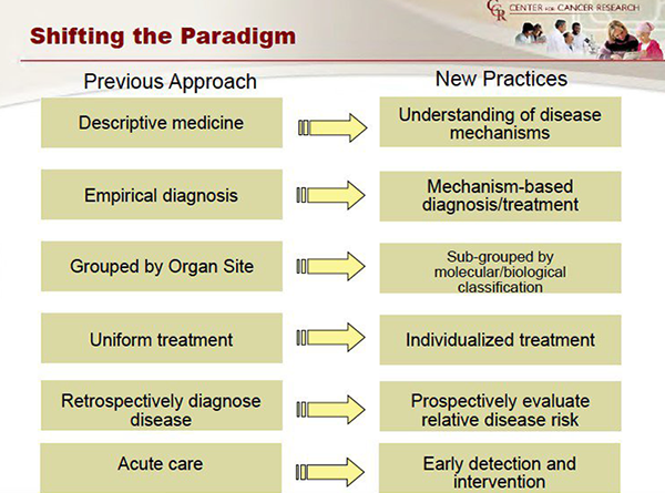 personalized-medicine.png