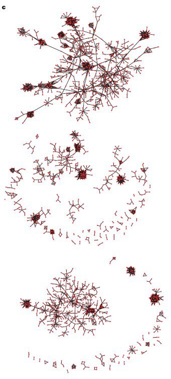 Figure 5: Targeting “bottleneck” verses “non-bottleneck” nodes Cancer Pathways